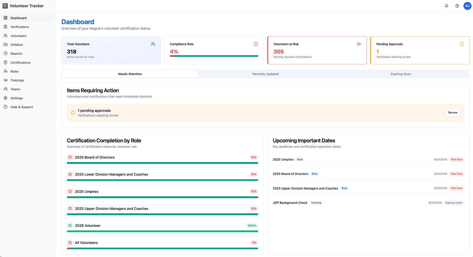 Volunteer compliance dashboard for youth sports leagues