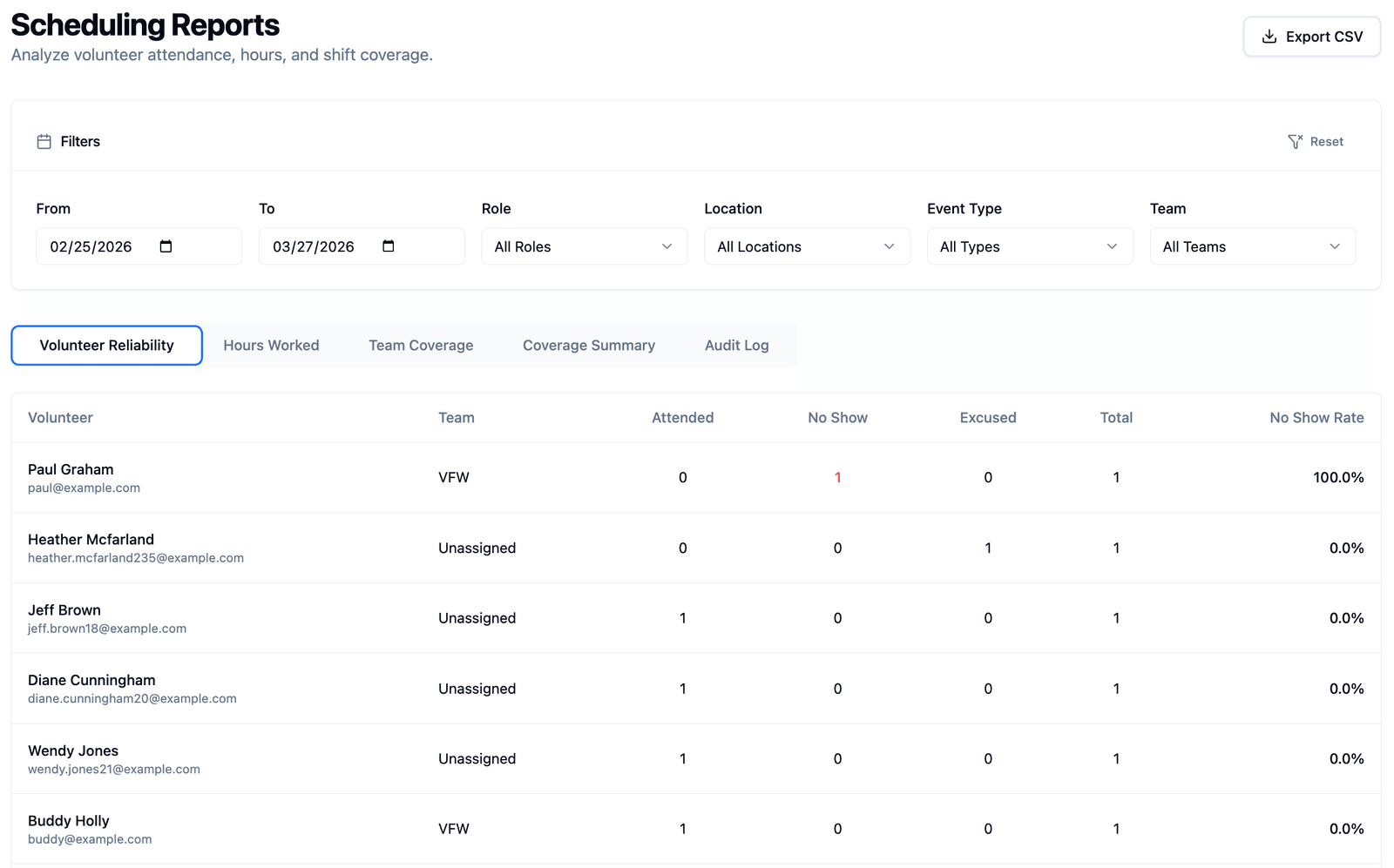 Event Close-Out and Reliability Tracking